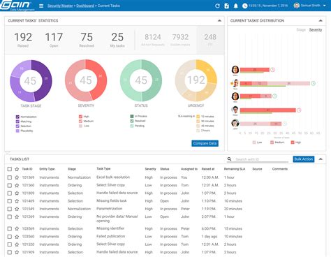 Dashboard design for database management application on Behance