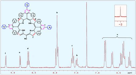 Molecules Free Full Text Unexpected Synthesis Of A Bulky Bis Pocket