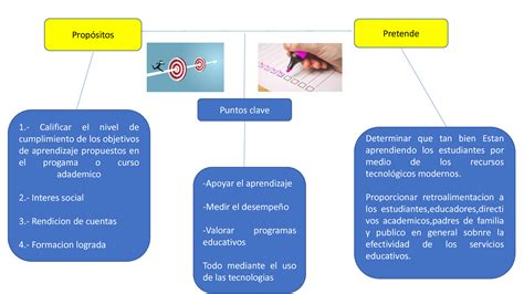 SOLUTION La Evaluaci N Del Aprendizaje En Ambientes Virtuales Mapa