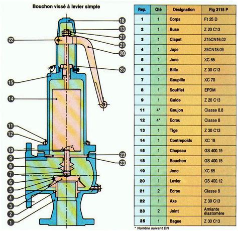 Schema Et Photos En Genie Chimique Soupape Poids Legende Sapag