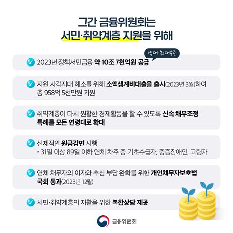 서민금융의 혁신 쉽고 빠른 잇다 플랫폼으로 금융상품 한눈에 Guideact