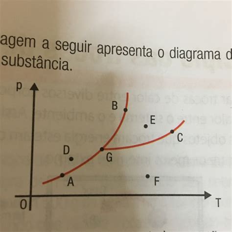 A Imagem A Seguir Apresenta O Diagrama De Fase De Uma Subst Ncia Sobre