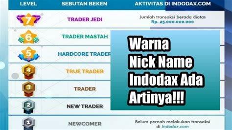 Arti Warna Nick Name Pada Chat Room Indodax YouTube