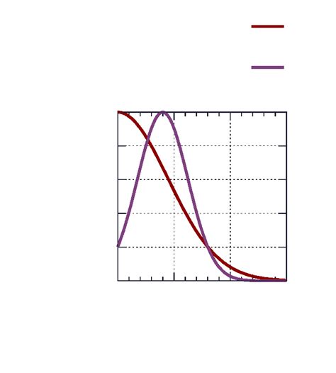 Radial Left Cutoff Middle And Angular Right Functions Proposed