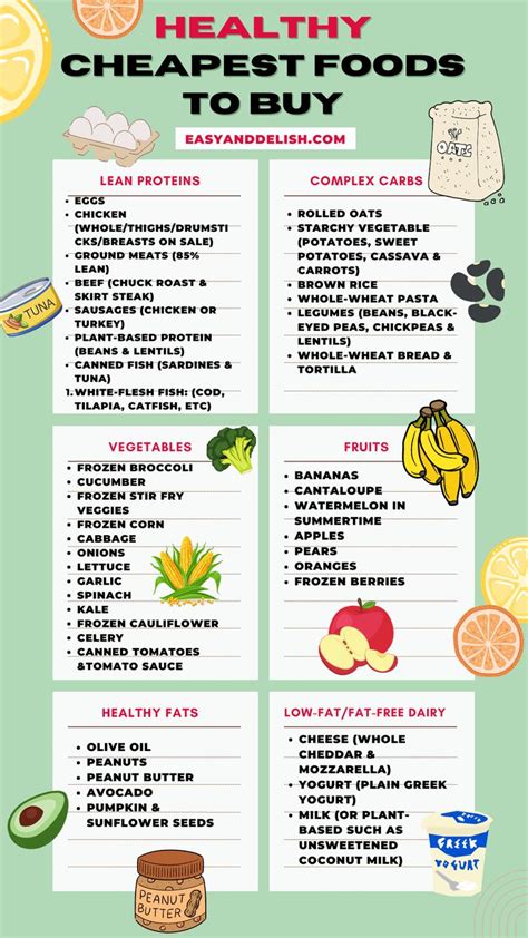 45 Cheapest Foods To Buy When Broke Cheap Healthy Cheap Healthy