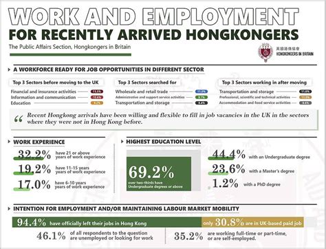 新移英港人调查：普遍学历高、经济稳定 逾3成已就业 博讯新闻网