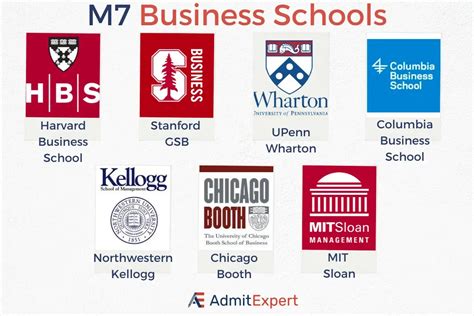 2024 Best Business Schools - Jana Rivkah