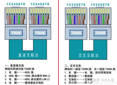 网络水晶头的线序及标准 知乎