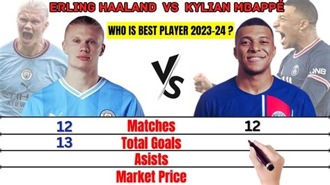 Erling Haaland Vs Kylian Mbappé Stats Compared 2023 24 Season Epl