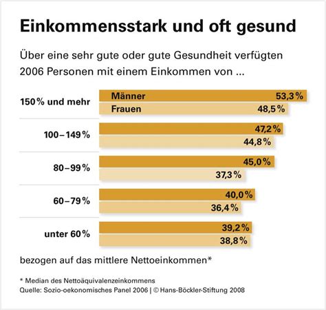 Grafik Detailseite Hans B Ckler Stiftung