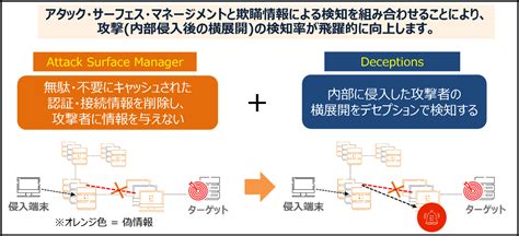 アタックサーフェスマネジメントの活用 株式会社インテリジェント ウェイブ