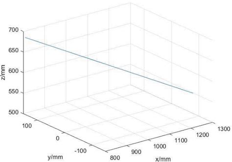 Figure From Singularity Processing Algorithm For Inverse Kinematics