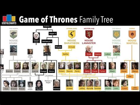 Lannister Family Tree Tyland Lannister A Wiki Of Ice And Fire