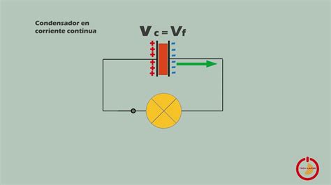 Comportamiento Del Condensador En Corriente Alterna Youtube