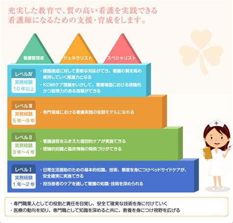 クリニカルラダーでキャリアアップを｜阪南中央病院看護部