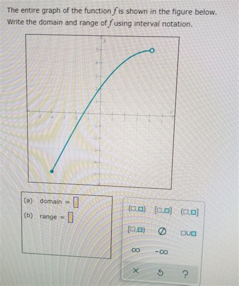 Solved The Entire Graph Of The Function Fis Shown In The Figure Below