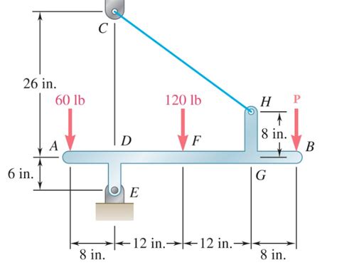 Solved Consider The Given Figure Given P Lb Draw Chegg