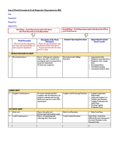 Work Process - Example | PDF | Human Resources | Recruitment