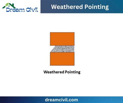 6+Types of Pointing in Construction : With Advantages & Disadvantages of Pointing - Dream Civil