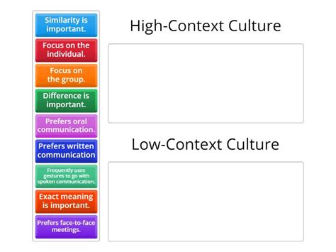 High And Low Context Culture Characteristics Categorize