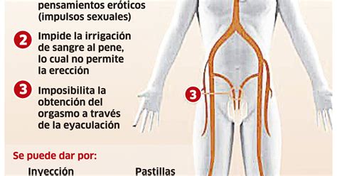 Aprueban cadena perpetua y castración química para violadores