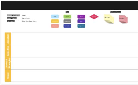 How to create a process map using a swimlane diagram - Asamby Consulting