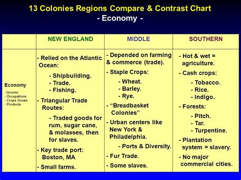 American colonies taylor - perlc