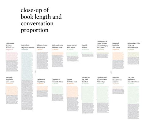 Dialogue in Classic Literature :: Behance