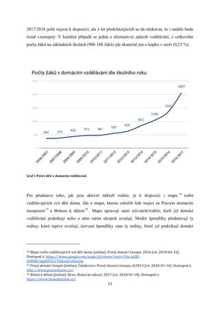 Využití technologií v domácím vzdělávání | PDF