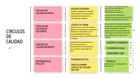 Cuadro sinóptico círculos de calidad