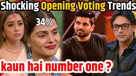 Bigg Boss Voting Trends Shocking Voting Trends Shivthakare