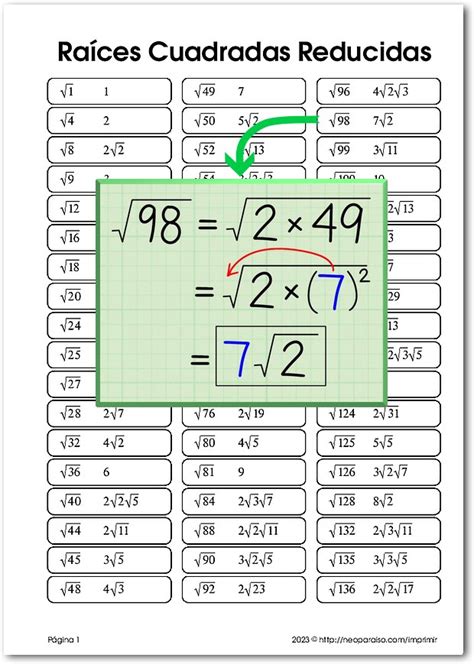 Tablas De Todas Las Operaciones Para Imprimir