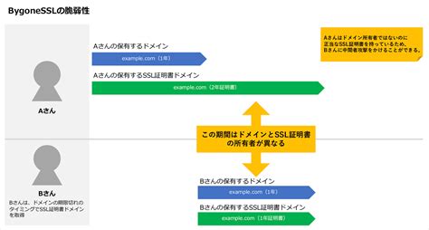 ssl ssl