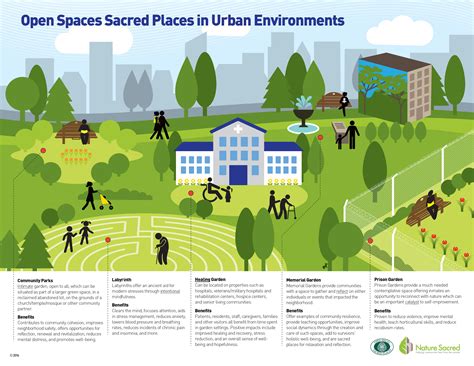 What does a healthy, thriving city look like? - Nature Sacred