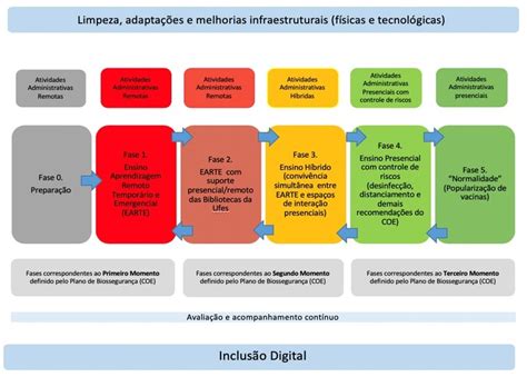 Plano De Contingencia O Que E E Como Elaborar Um Para Sua Empresa Images