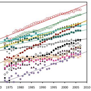 Publication Of Peer Review Articles Listed In SCI SSCI And A HCI Of