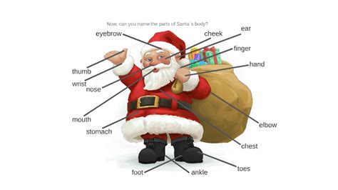 Santa´s Body Parts By Esl Prezi On Prezi