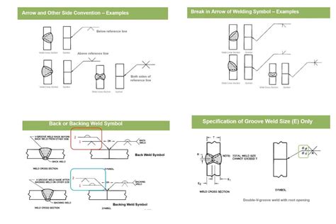 How To Read Welding Blueprints Understanding Symbols With Weldlover