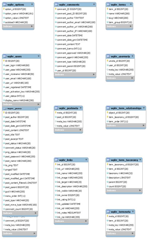 Generate Diagram Mysql Workbench Workbench Mysql Er Generate