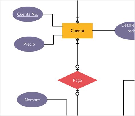 Crear Diagrama Entidad Relación Er Online Creately