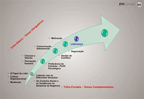 Blog Do Zuvela Considera Es Sobre Elabora O De Trilha De Aprendizado