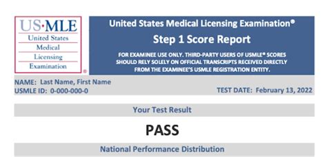 An Overview Of The Usmle Step 1 Pass Fail Course Hyguru