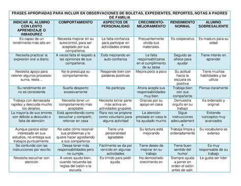 Frases Perfectas Para Incluir En Las Observaciones De Evaluaciones