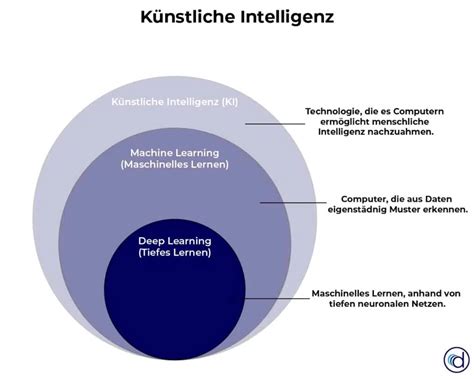 Anwendungsgebiete Von K Nstlicher Intelligenz Datasolut Gmbh