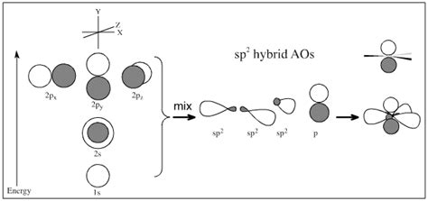 Polyatomic Molecular Orbital Diagram