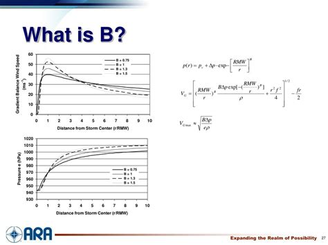 PPT - ASCE 7-10 Wind Speed Map PowerPoint Presentation, free download ...