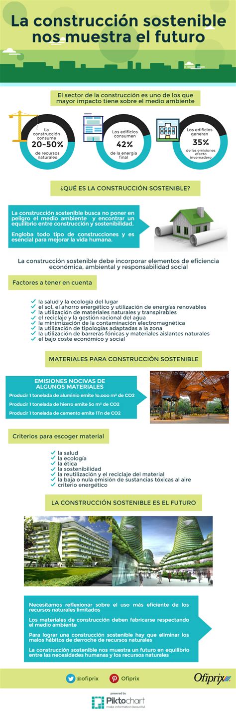 La construcción sostenible nos muestra el futuro Construccion