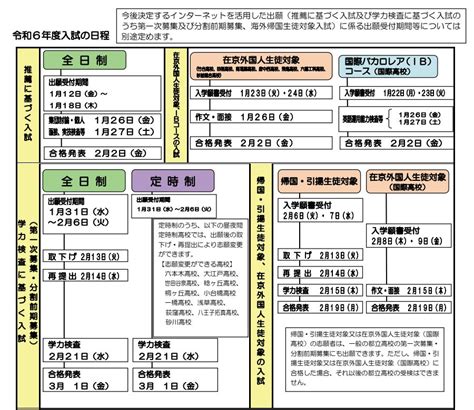 〈2024年度入試〉東京都 都立高「受験生向けパンフレット」を公開 令和6年度 よみうり進学メディア