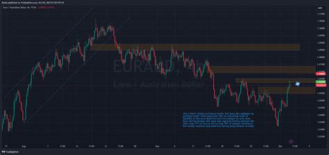 FX EURAUD Chart Image By Ratbu TradingView