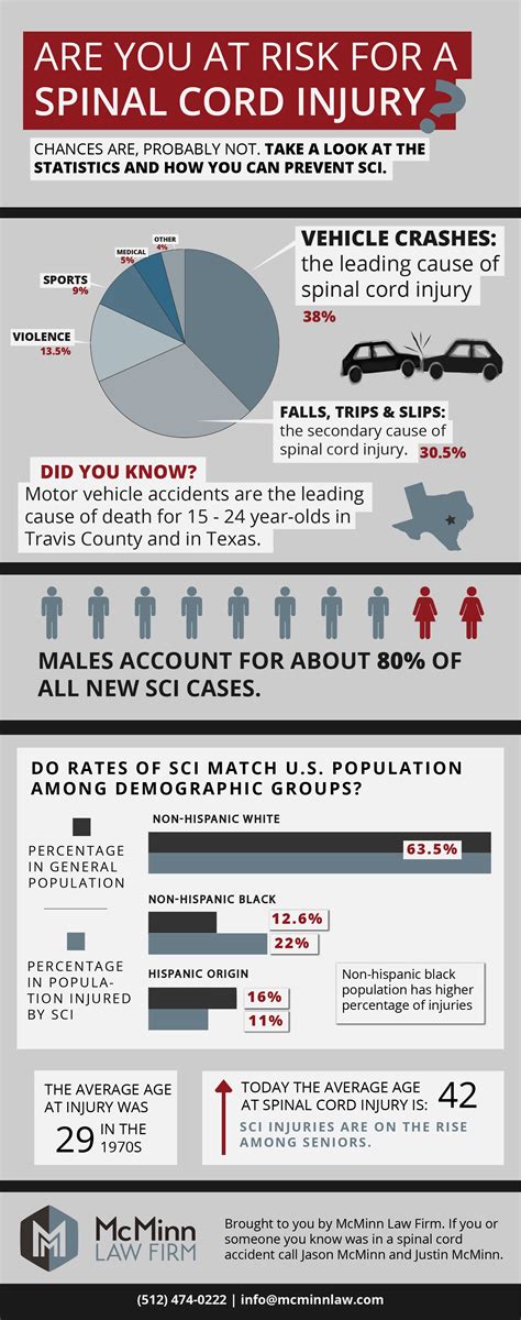 September Is Spinal Cord Injury Awareness Month Infographic Post